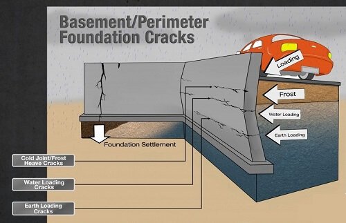 Soil Settlement